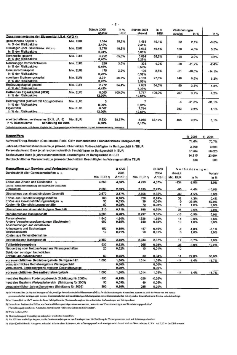 DSZ008